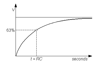 rc discharge time constant calculator