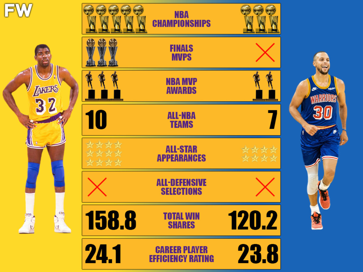 curry all time points