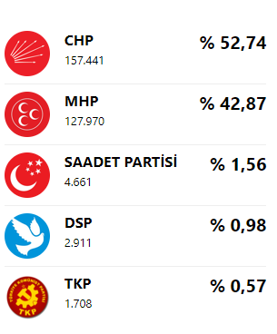 maltepe belediyesi hangi parti 2021