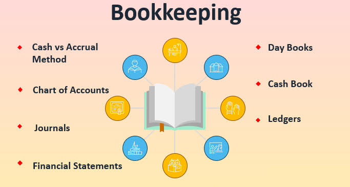 bookkeeping remote jobs