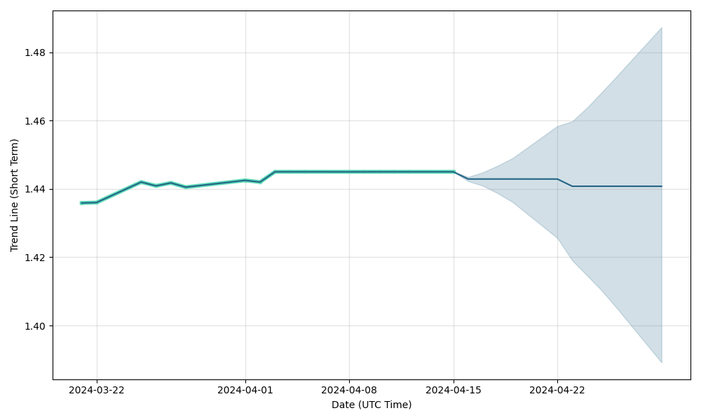 a2b share price asx