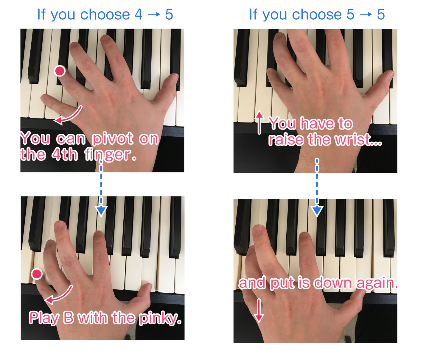 how to play moonlight sonata