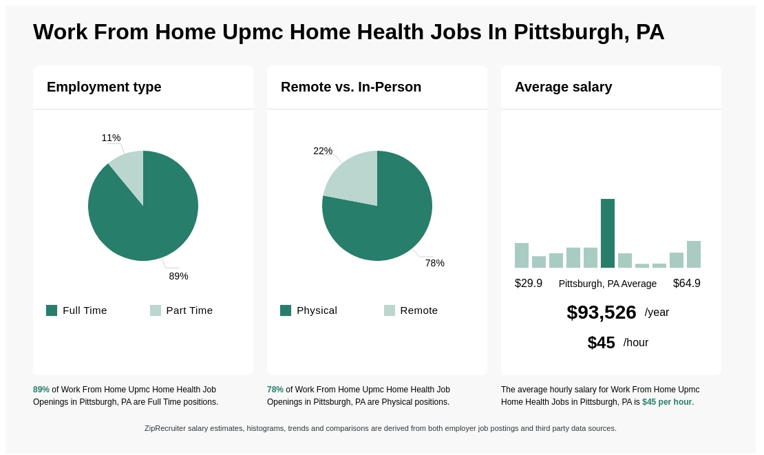 upmc jobs pittsburgh pa