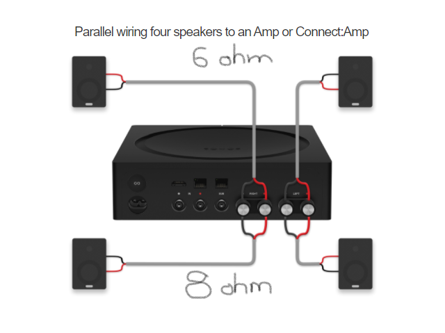 can i use 6 ohm speakers with 8 ohm receiver