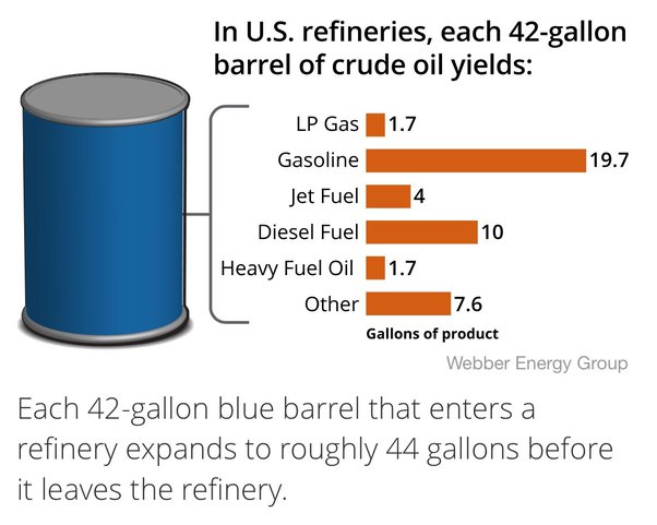 42 gallons to liters