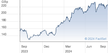 barc shares