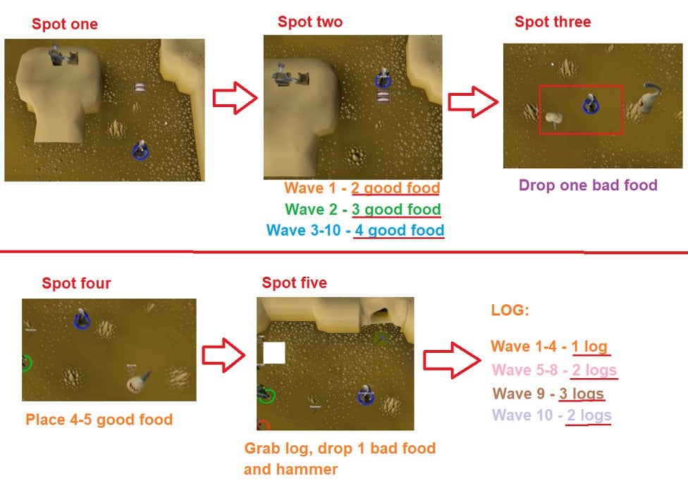 osrs defender guide