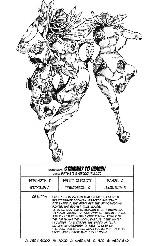 c moon stand stats