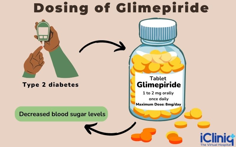 can i take glimepiride at night