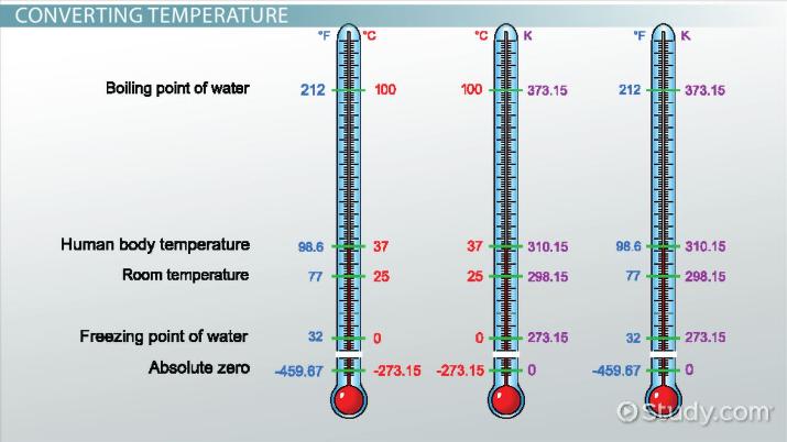 60degrees fahrenheit to celsius