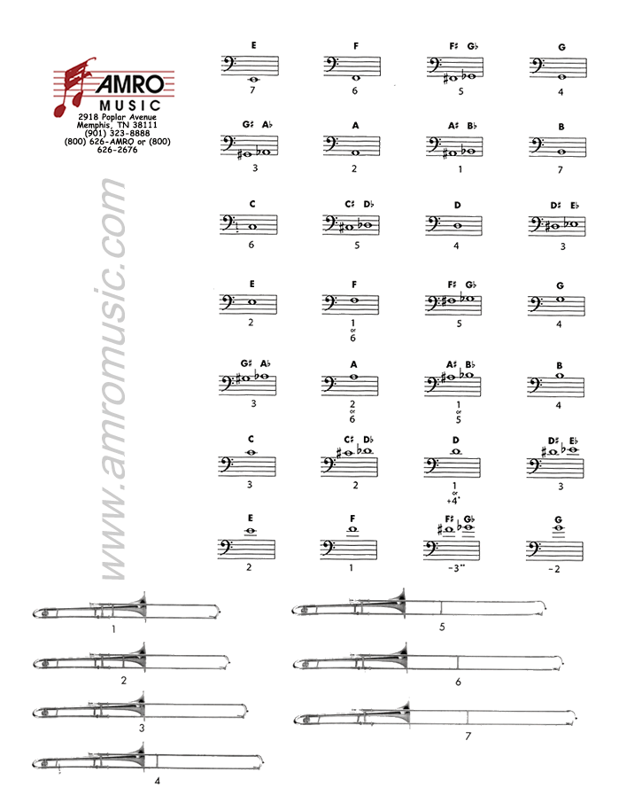 trombone sliding chart