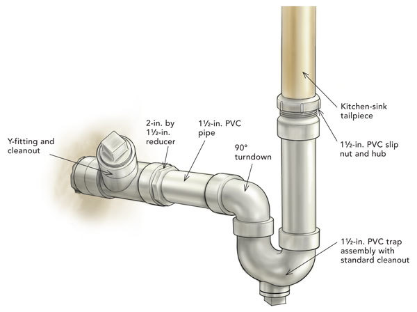 drain stub out