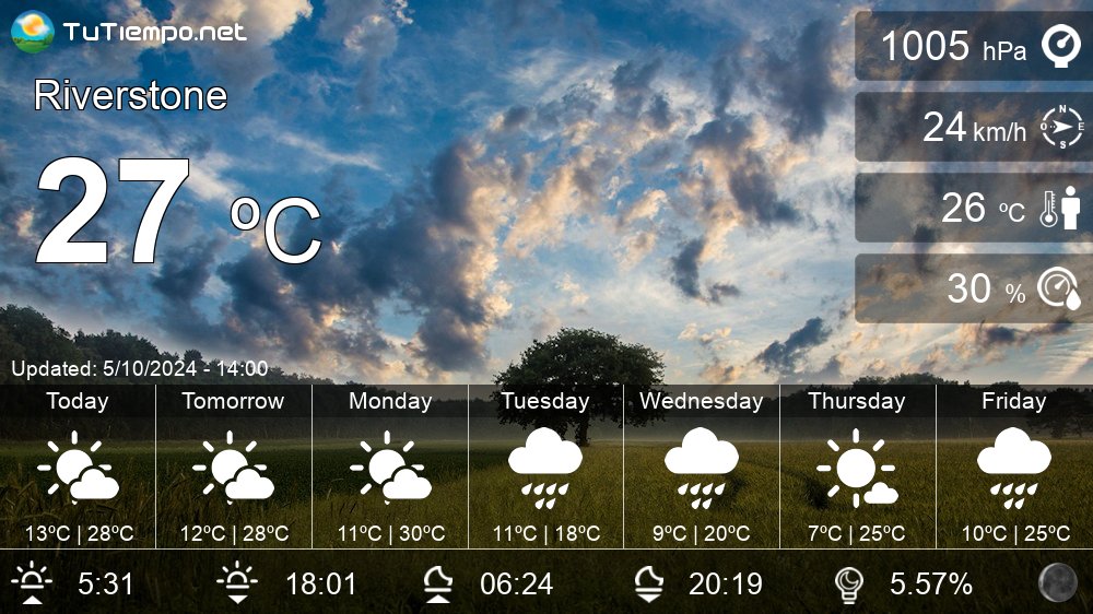 riverstone weather hourly