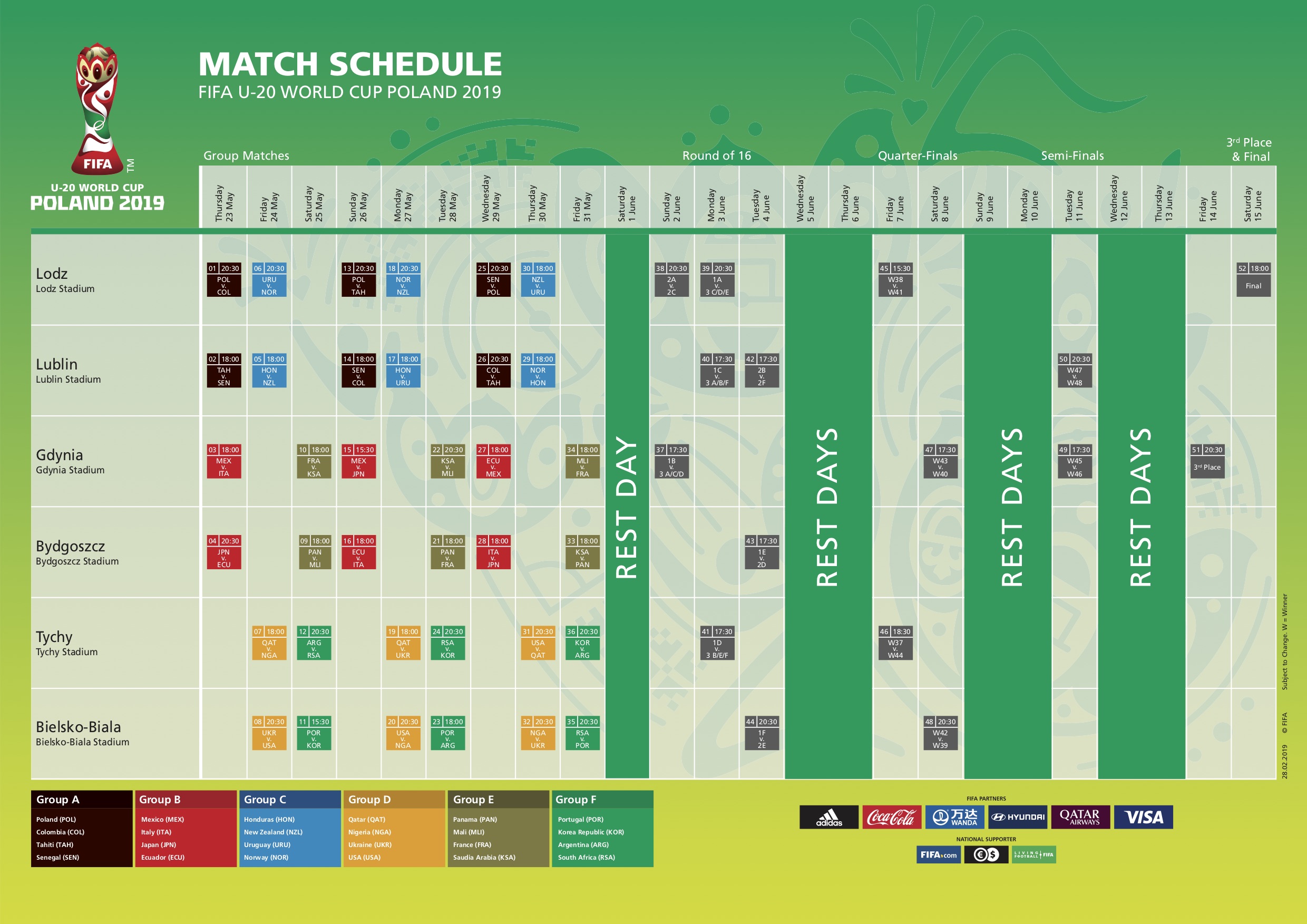 programacion mundial sub 20 polonia