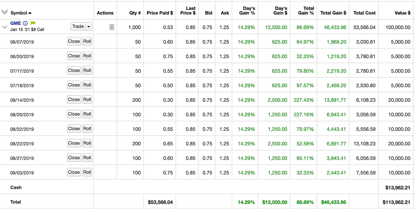 gme options