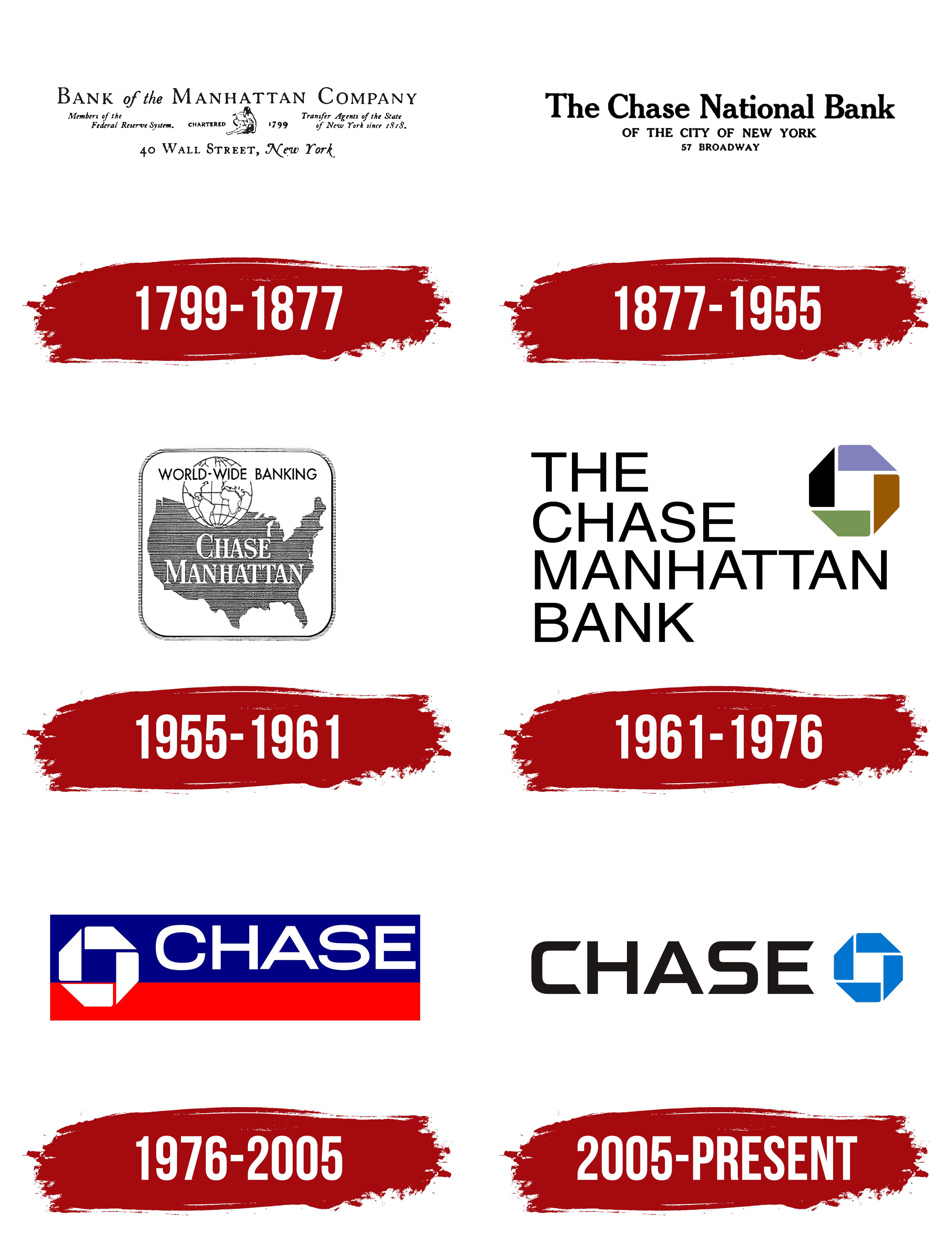 chase bank official name