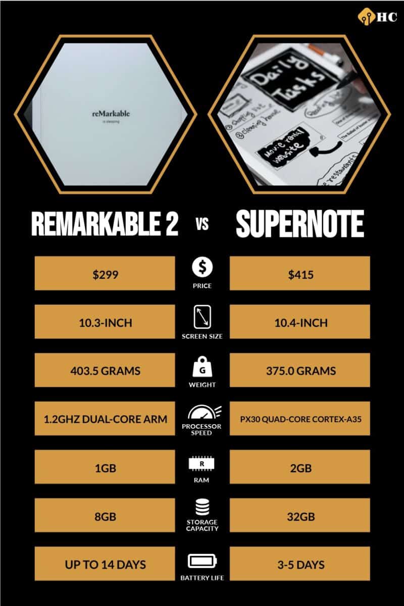 supernote vs. remarkable