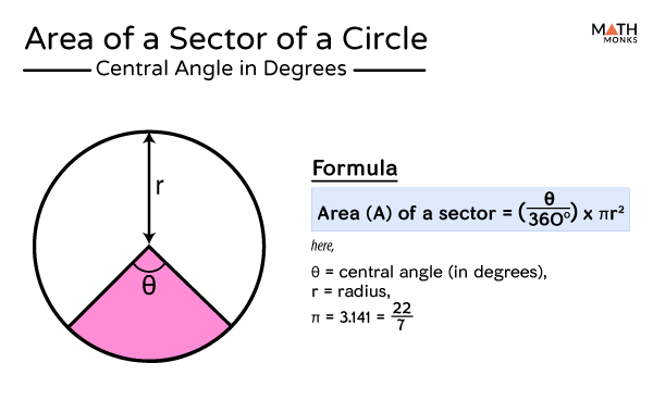 angle of a sector
