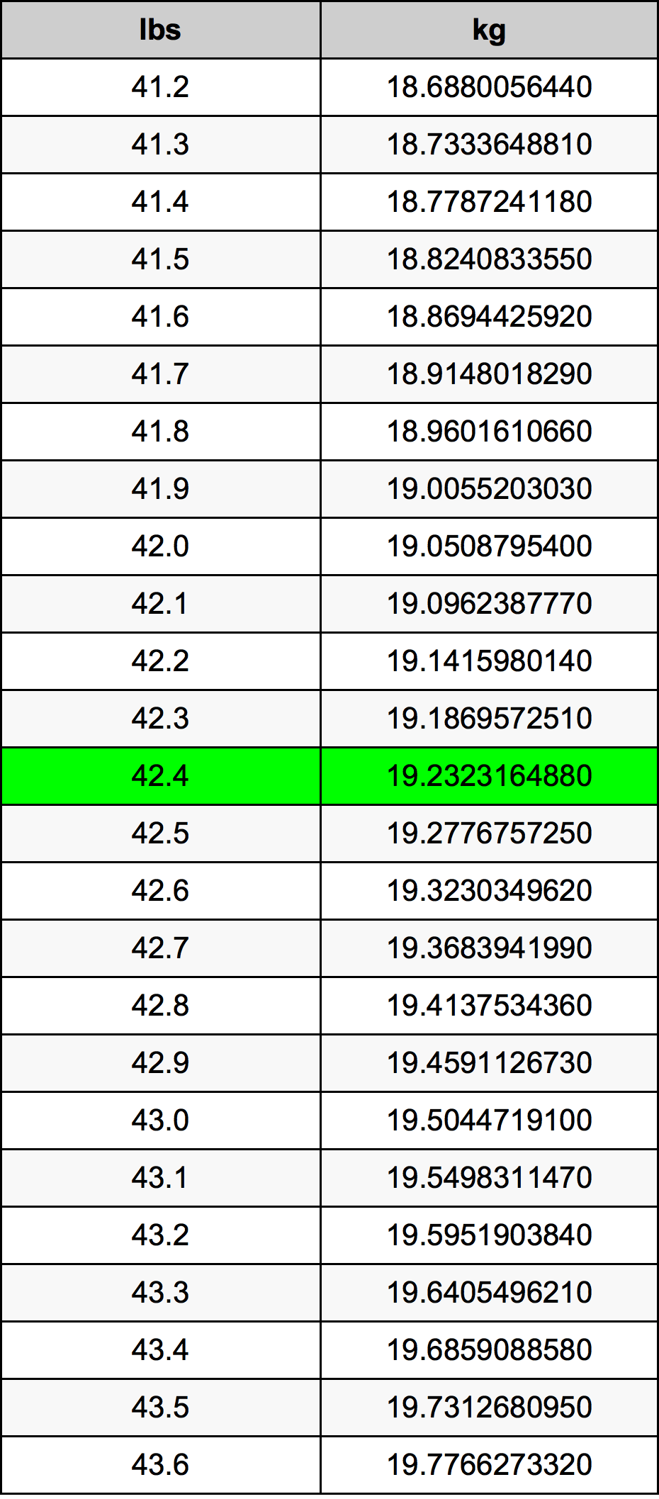 42 lbs to kg