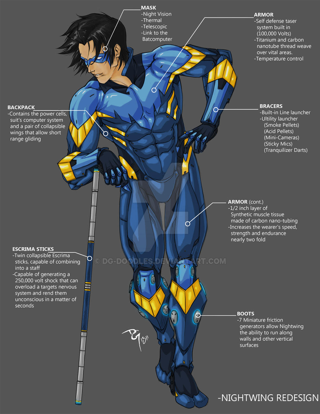 nightwing redesign