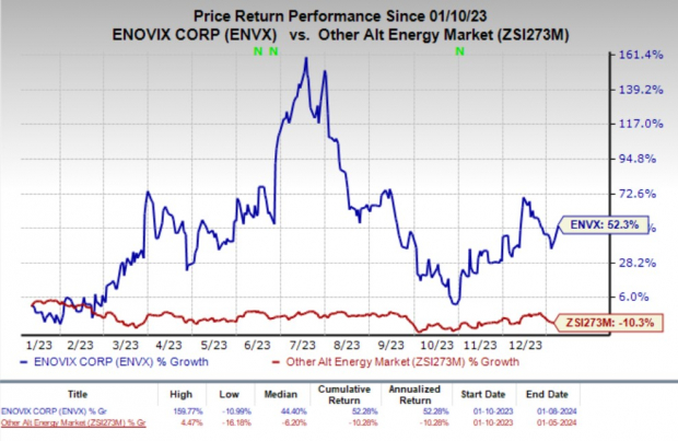 envx marketwatch