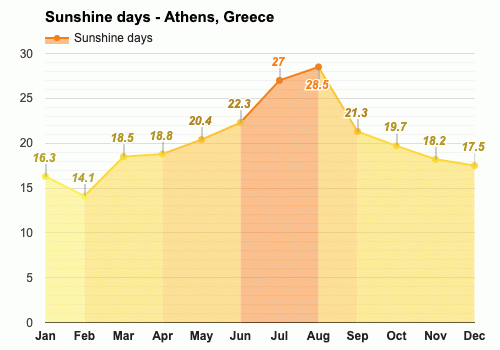 greece weather in april 2024