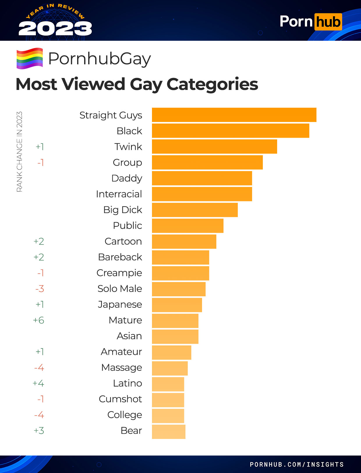 gaycategories