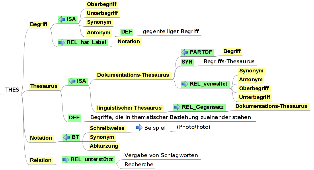 synonym beispiel