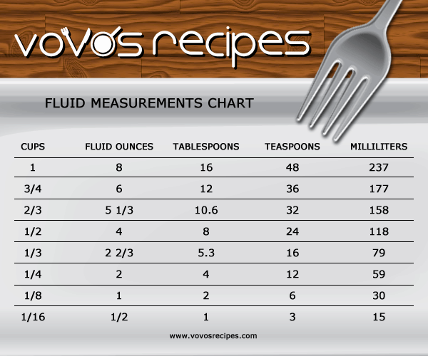 teaspoon to fluid ounce conversion