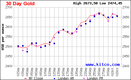 kitco gold spot price today