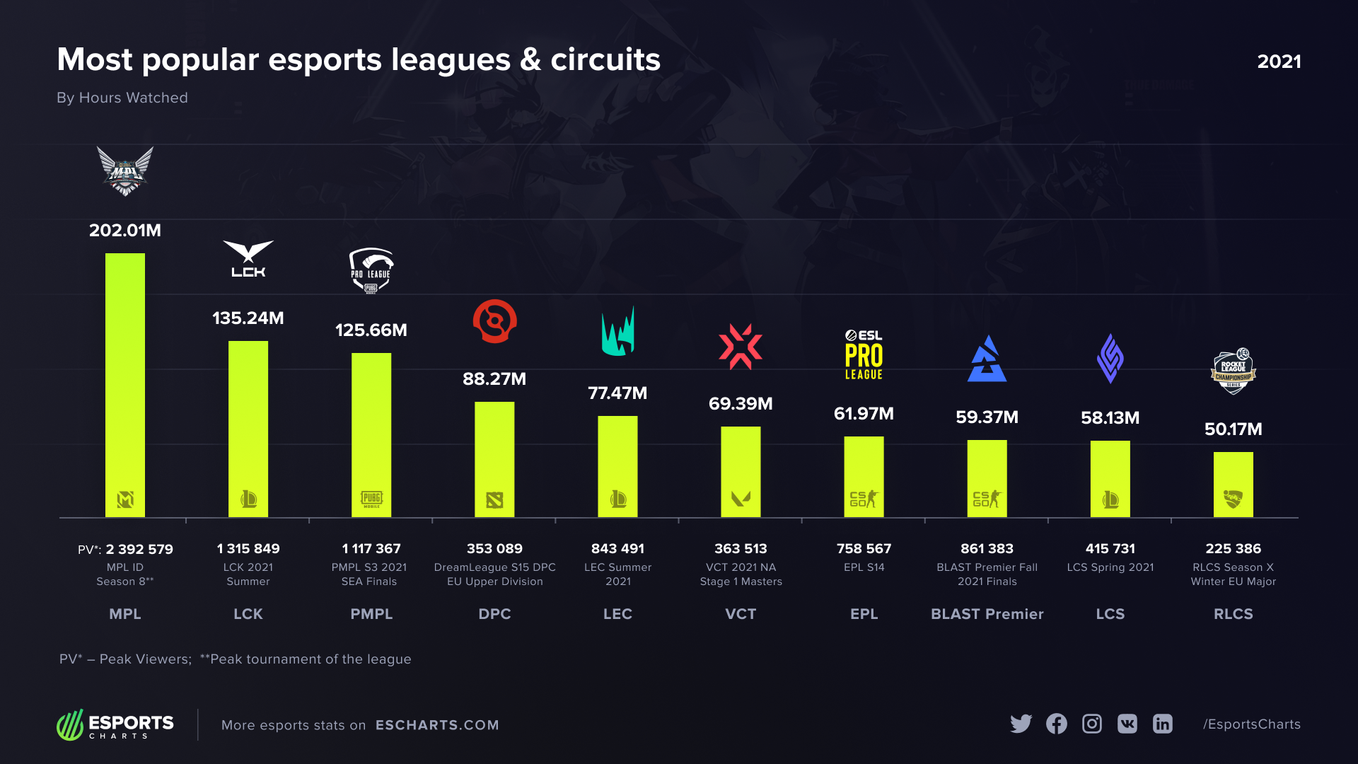 esports charts
