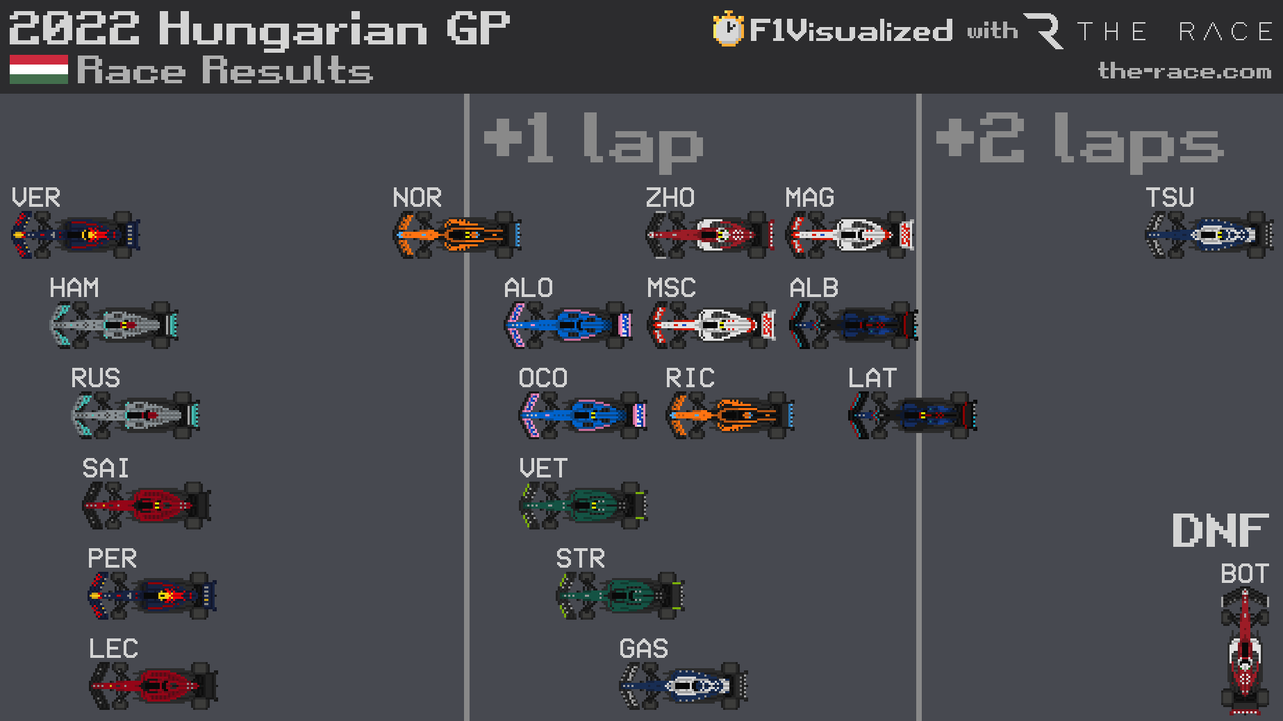 hungarian gp results