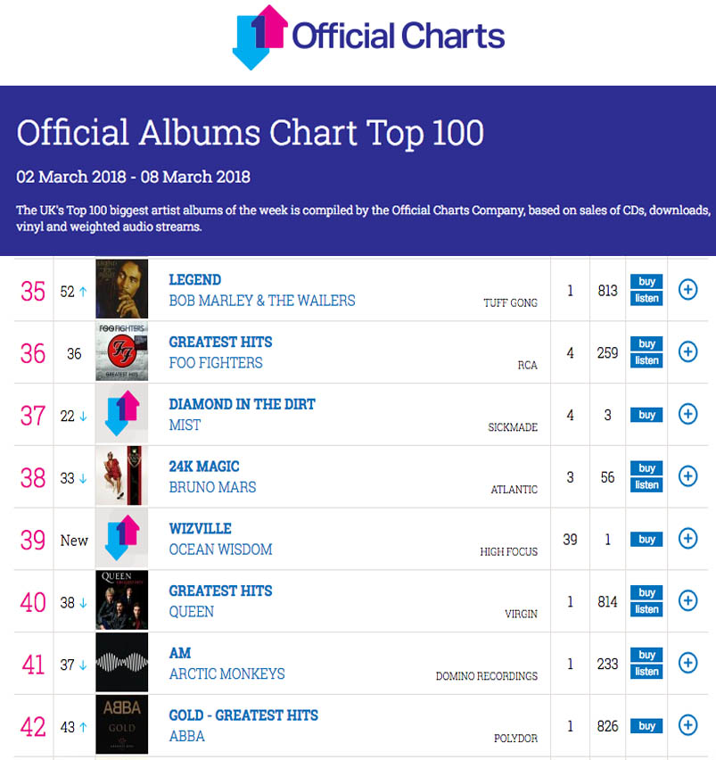 charts uk albums