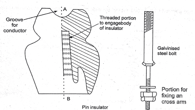pin insulator diagram