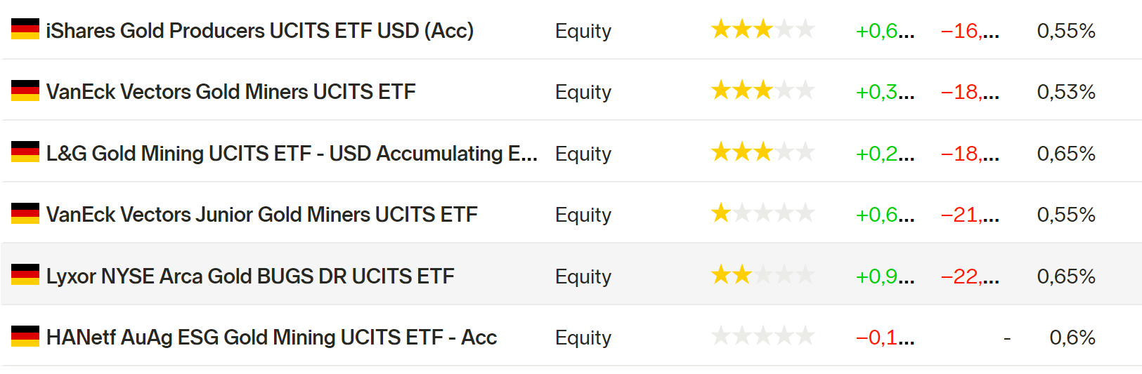 nordnet silver etf