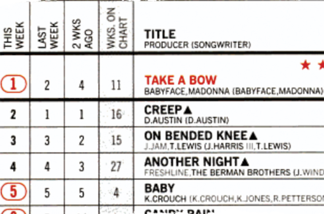 1995 billboard charts