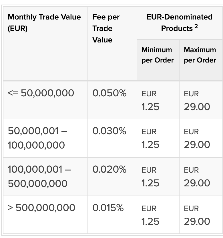 ibkr fees