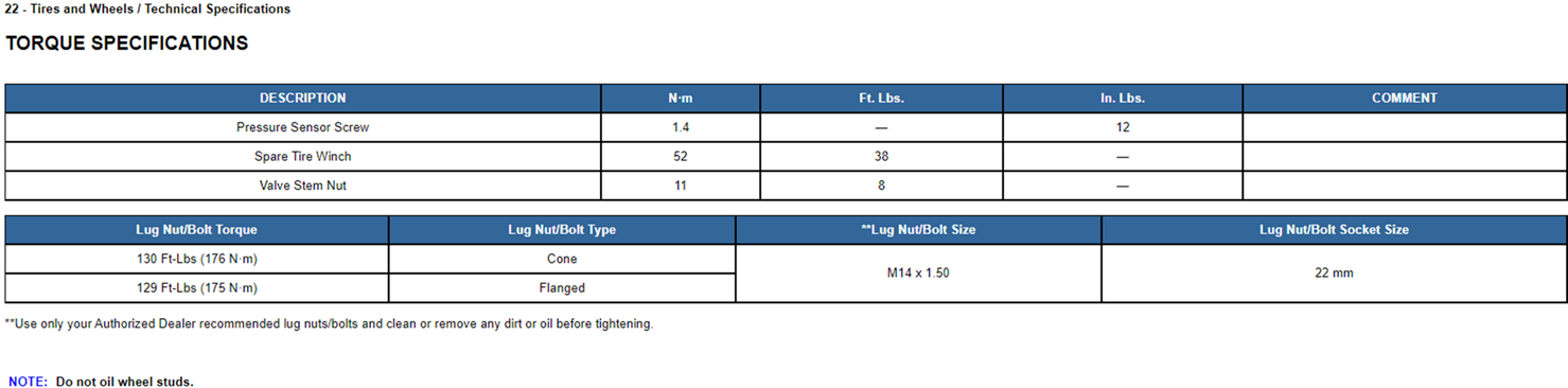 2017 ram 1500 wheel torque specs