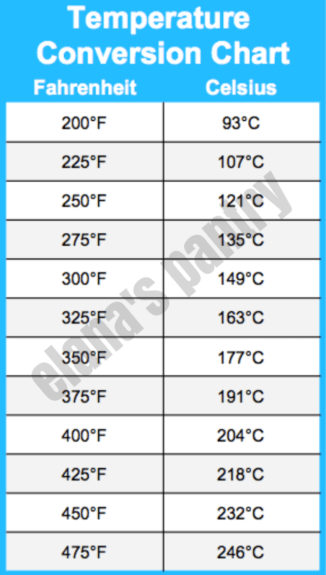 450f to celsius