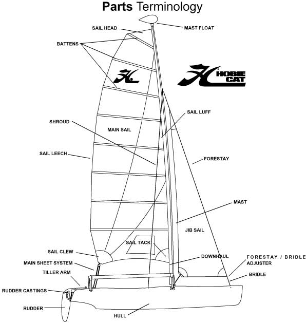 hobie wave parts