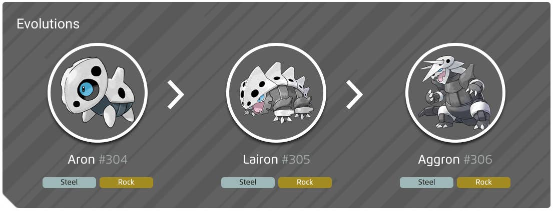 what level does aggron evolve