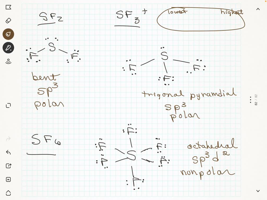 sf2 hybridization