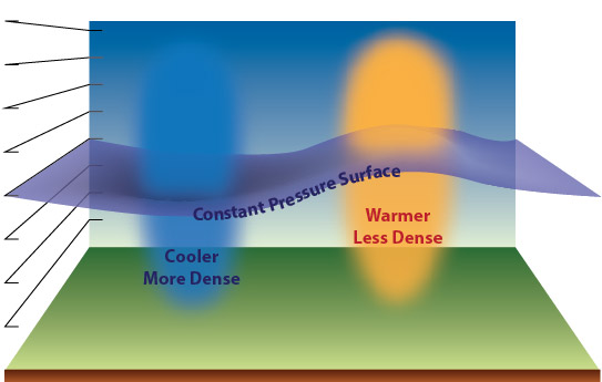 noaa barometric pressure