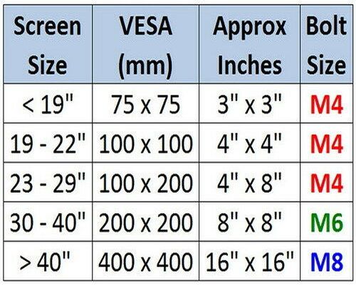 what length m6 screws for lg tv