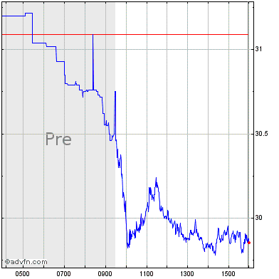 halliburton company share price