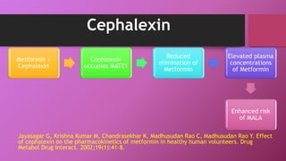 metformin drug interactions