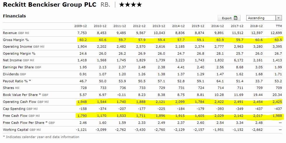 reckitt benckiser share price