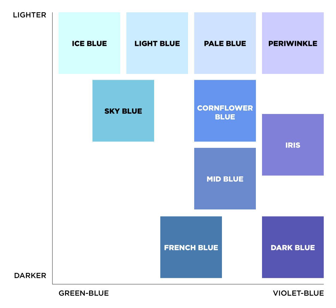 periwinkle vs cornflower blue