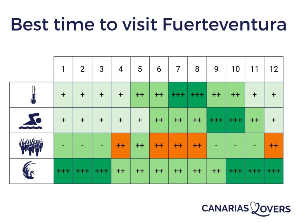 fuerteventura 21 day weather