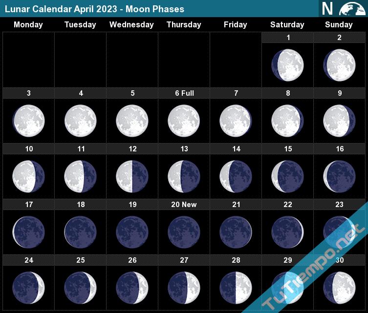 new moon april 2023